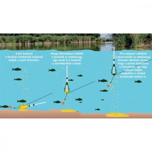 Cralusso PopUp Feeder Kosár Fix (1 Db/Cs)