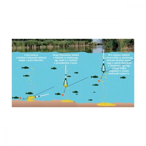 Cralusso PopUp Feeder Kosár Állítható (1 Db/Cs)