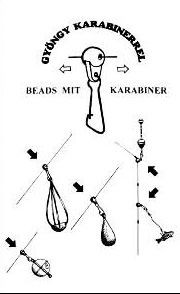 Gyöngy Karabínerrel